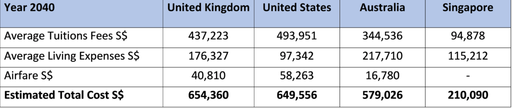 children-education-fee-estimates