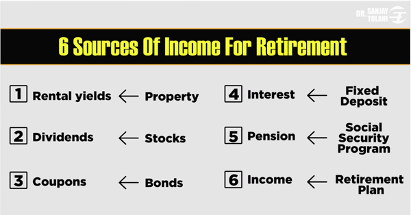 6-sources-of-income-for-retirement-planning