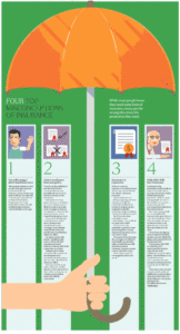 Singapore-Insurance-Four-top-misconceptions-of-insurance-article-